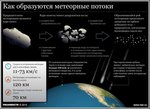метеорые потоки.jpg