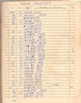 Лист аппаратного журнала экспедиции 1998 года_thumb.jpg