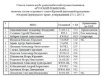 Список членов RRA скорректированный.jpg (229.38 КБ) 10766 просмотров Список членов RRA скорректированный.jpg